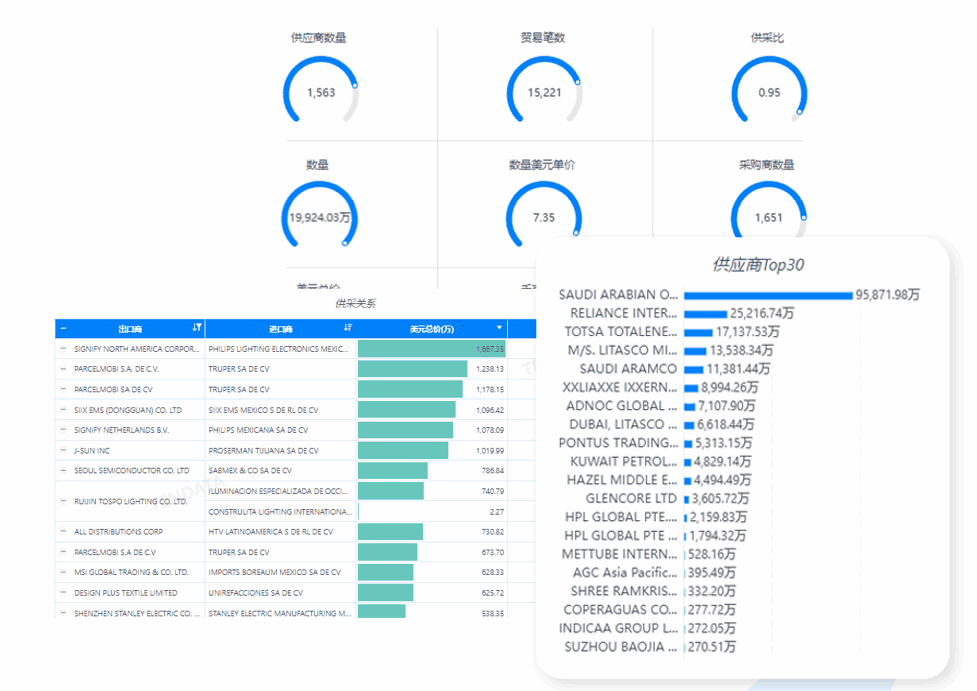 市场分析,USDT钱包市场分析,市场分析功能