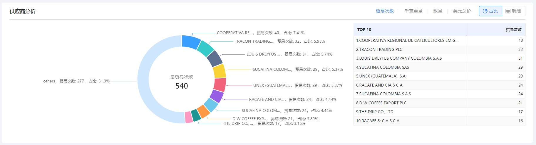 免费海关数据,海关数据,USDT钱包海关数据