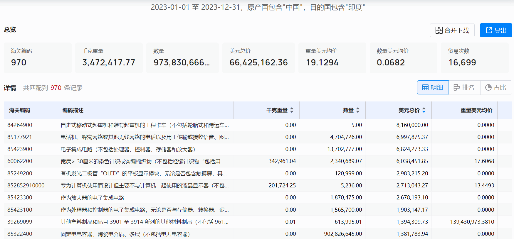 印度外贸客户,外贸客户,找印度外贸客户