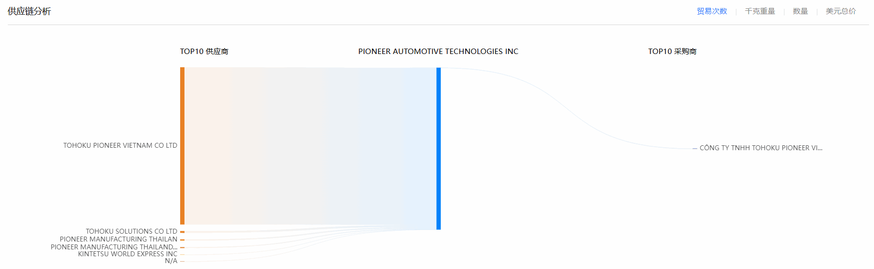 USDT钱包,USDT钱包海关数据,海关数据 USDT钱包,USDT钱包海关数据,海关数据