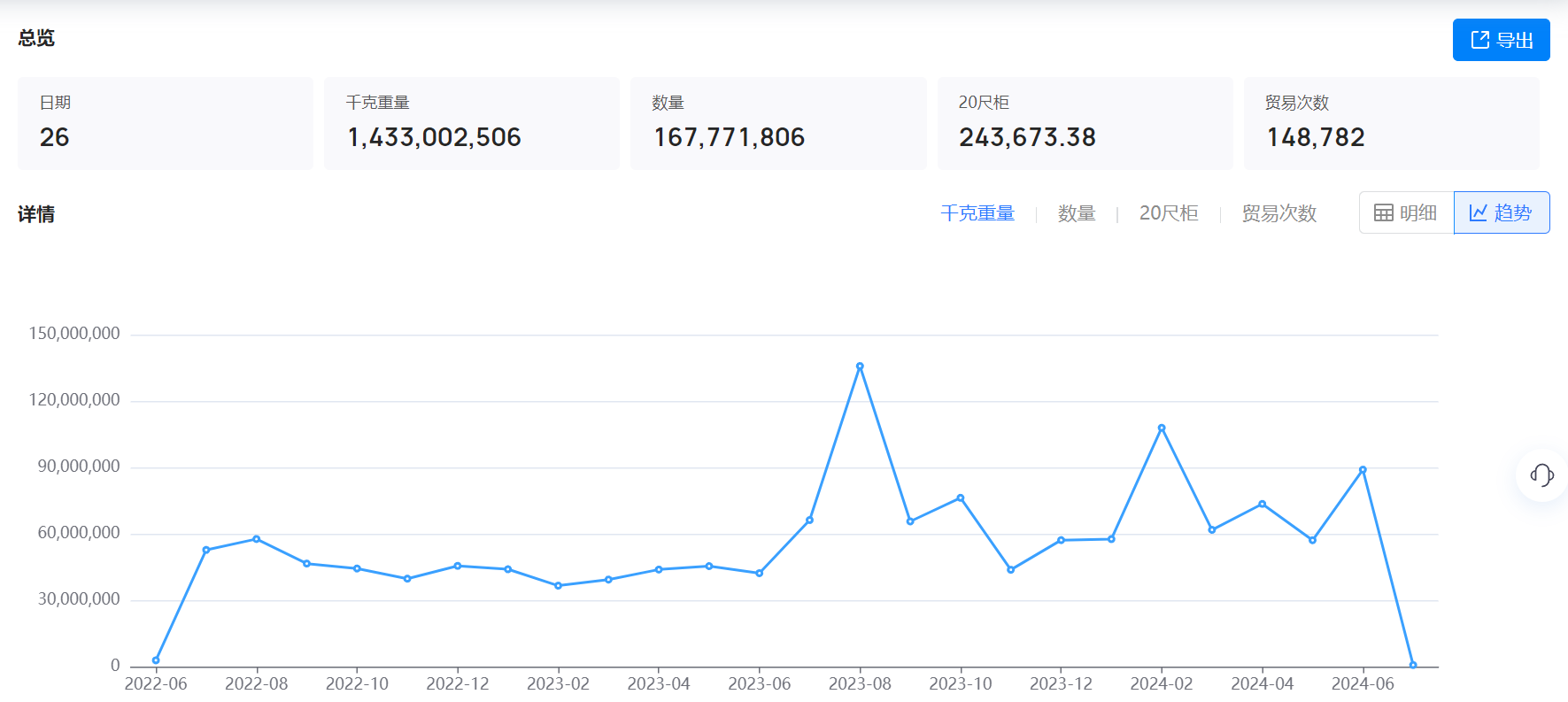 美国海关数据,海关数据,USDT钱包海关数据 美国海关数据,海关数据,USDT钱包海关数据