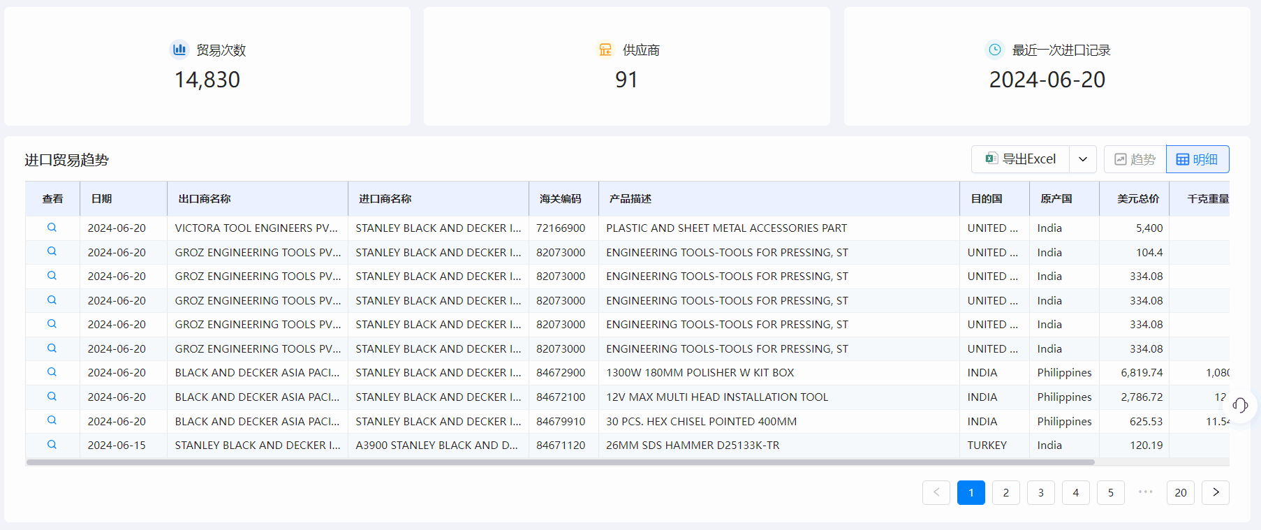 采购商,优质采购商,开发优质采购商 采购商,优质采购商,开发优质采购商