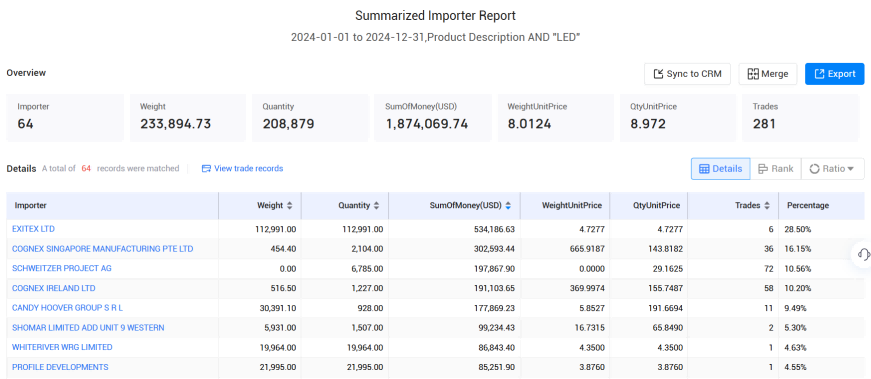 爱尔兰海关数据,海关数据,USDT钱包海关数据 爱尔兰海关数据,海关数据,USDT钱包海关数据