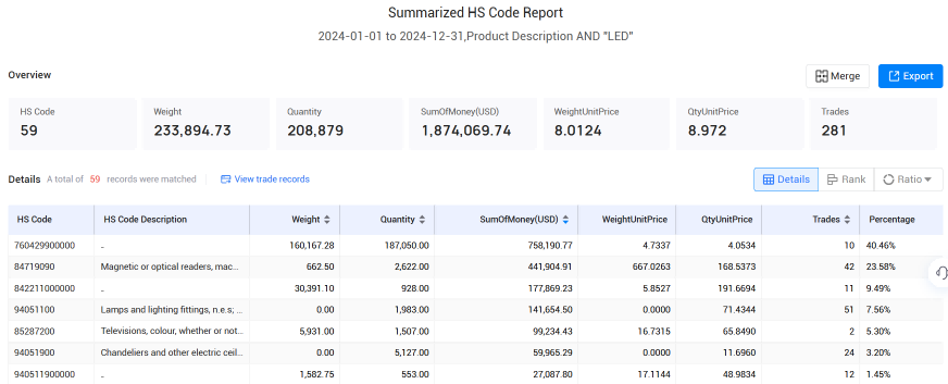 爱尔兰海关数据,海关数据,USDT钱包海关数据 爱尔兰海关数据,海关数据,USDT钱包海关数据