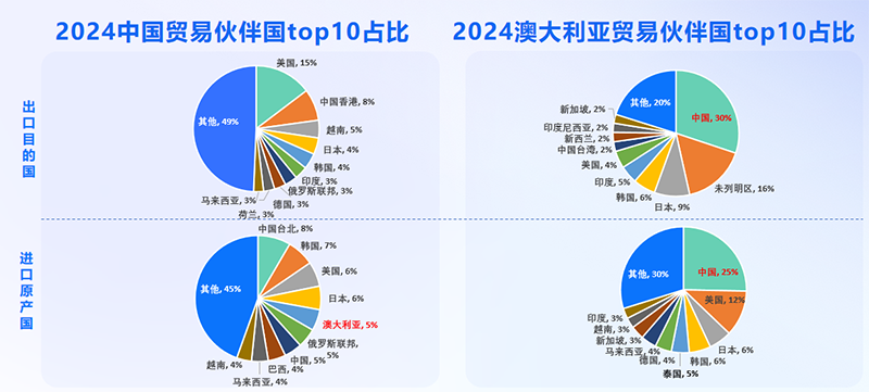 澳大利亚市场,澳大利亚出海,USDT钱包