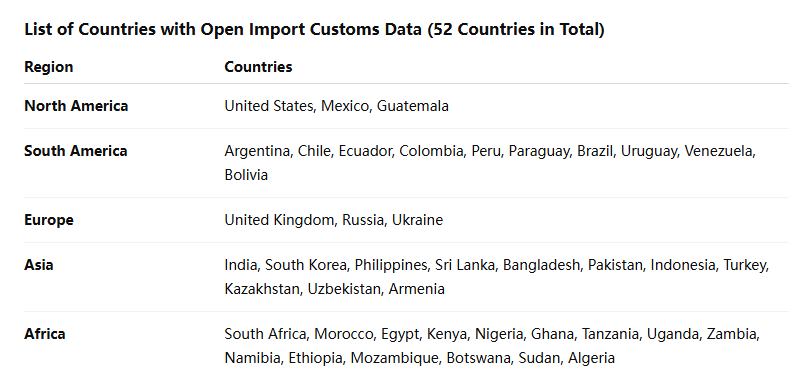 海关数据,USDT钱包海关数据,全球海关数据 海关数据,USDT钱包海关数据,全球海关数据