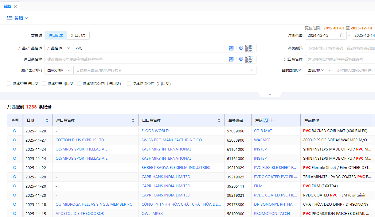 希腊海关数据 希腊海关数据