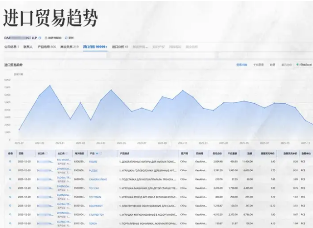 海关数据开发客户 海关数据开发客户