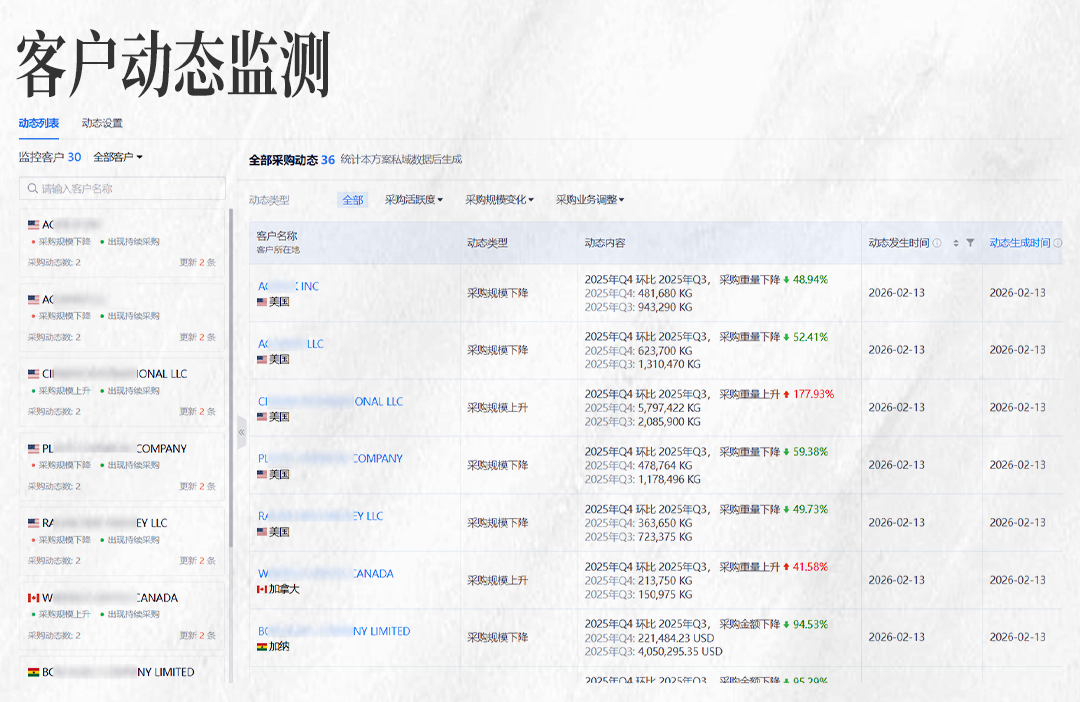 USDT钱包AI,USDT钱包,USDT钱包数据 USDT钱包AI,USDT钱包,USDT钱包数据