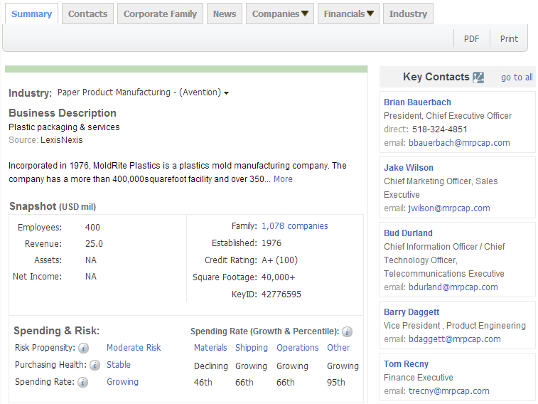 USDT钱包,上海USDT钱包,USDT钱包数据，P2P海外邀约,外贸数据,海关数据，邓白氏,微码邓白氏