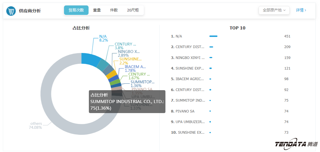 外贸大数据,USDT钱包,外贸企业,进出口数据,海关