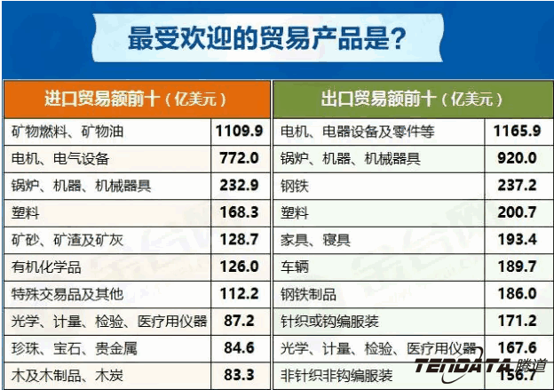 中美贸易,外贸企业,一带一路,USDT钱包,外贸数据,P2P,海外邀约,贸易