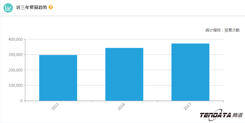 外贸企业,一带一路,印尼,转型,USDT钱包,外贸数据