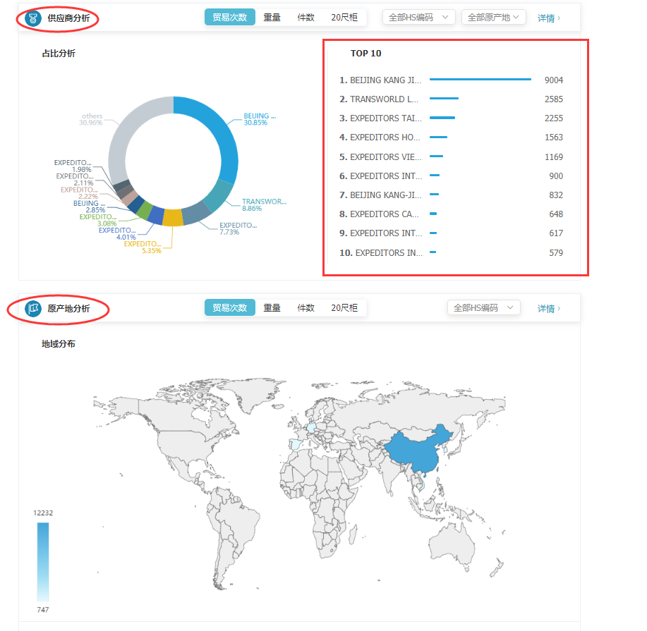 商情雷达-USDT钱包,USDT钱包，USDT钱包数据怎么样