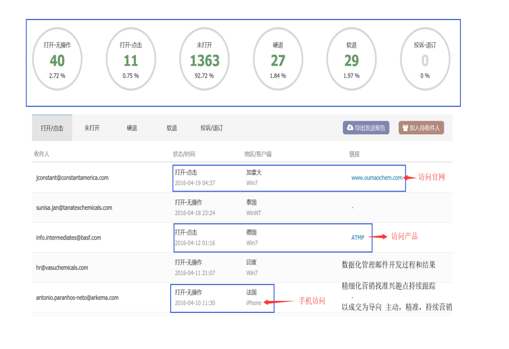 USDT钱包,USDT钱包数据,USDT钱包平台,USDT钱包海关数据,USDT钱包软件